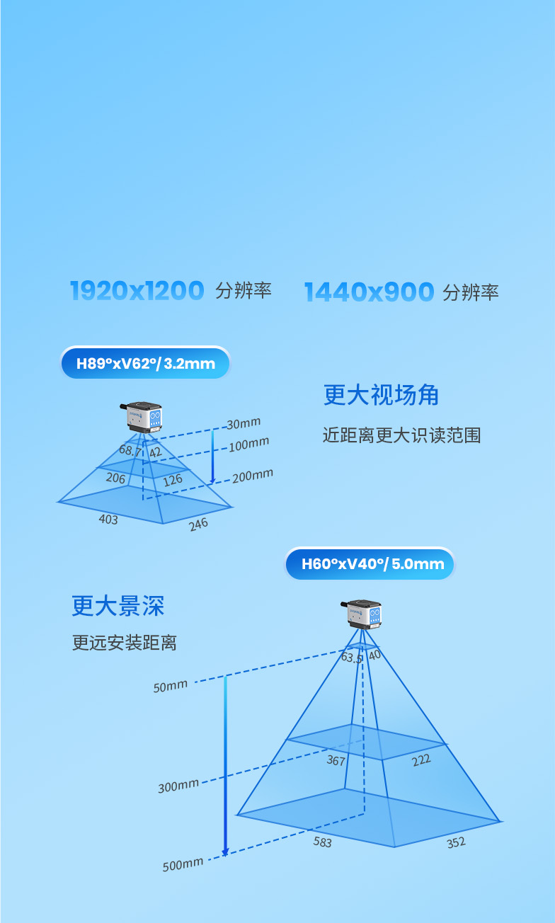 多个CMOS版本
89°/60°多角度镜头 