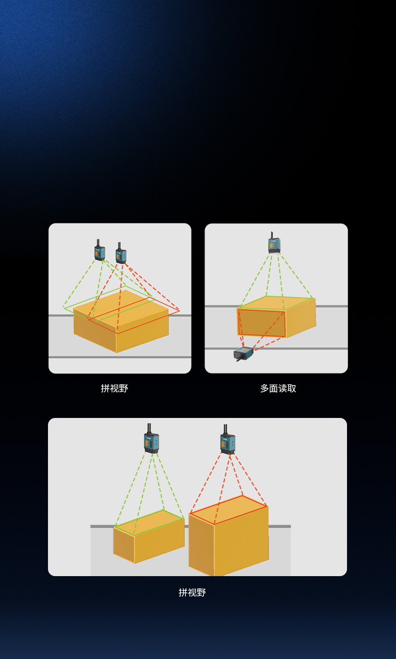 狠多面  多台灵活搭配
