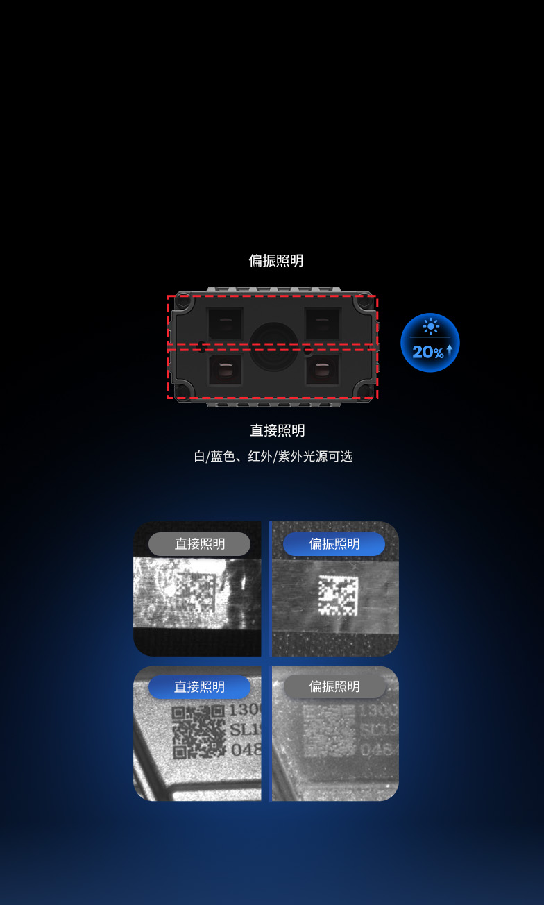 图像清晰 解码快人一步
