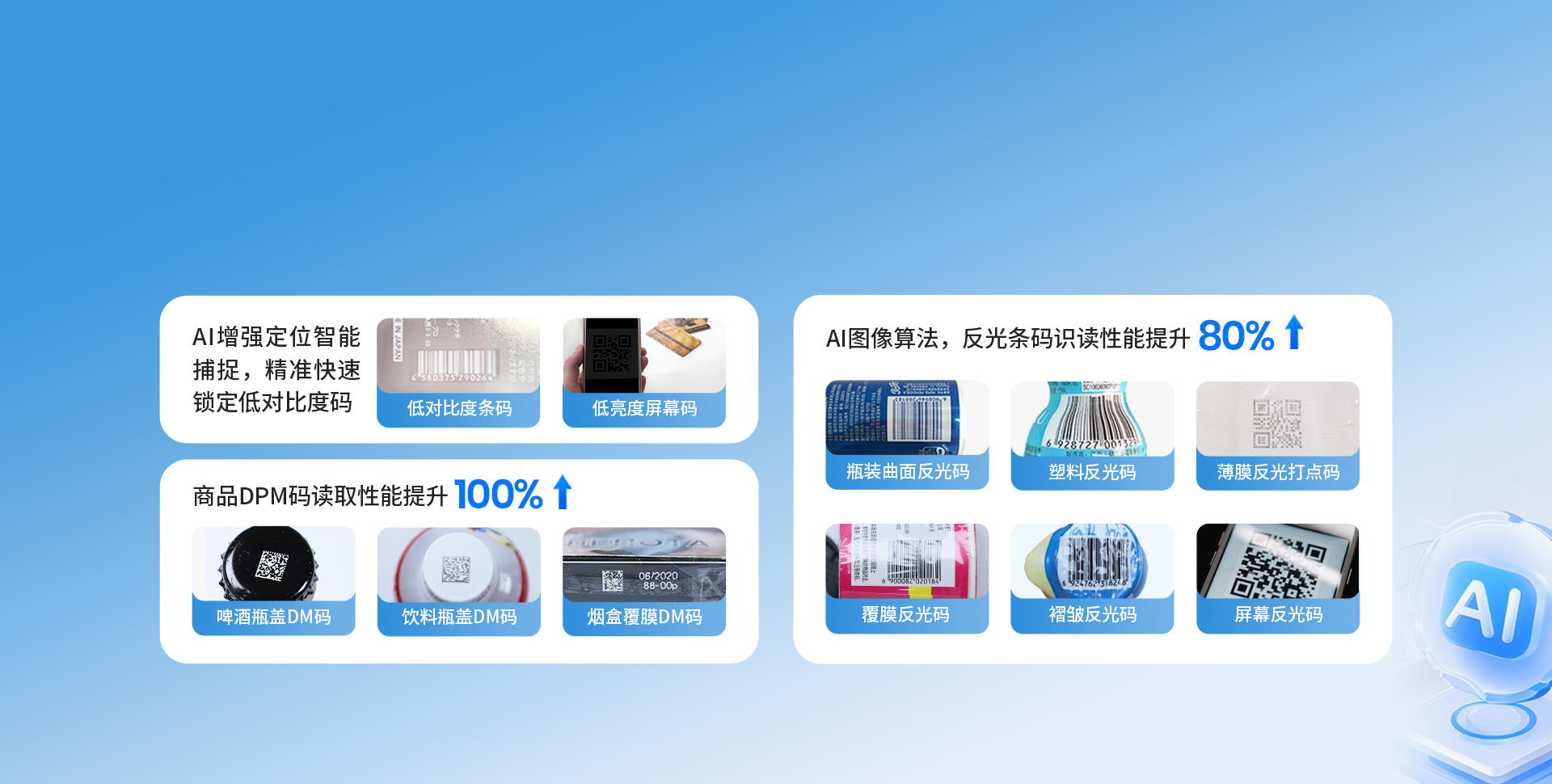 AI核心 算力升级
场景智能优化 效率倍增
